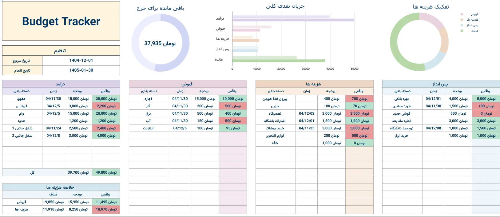 پیش‌نمایش ردیاب مالی Wonderwin